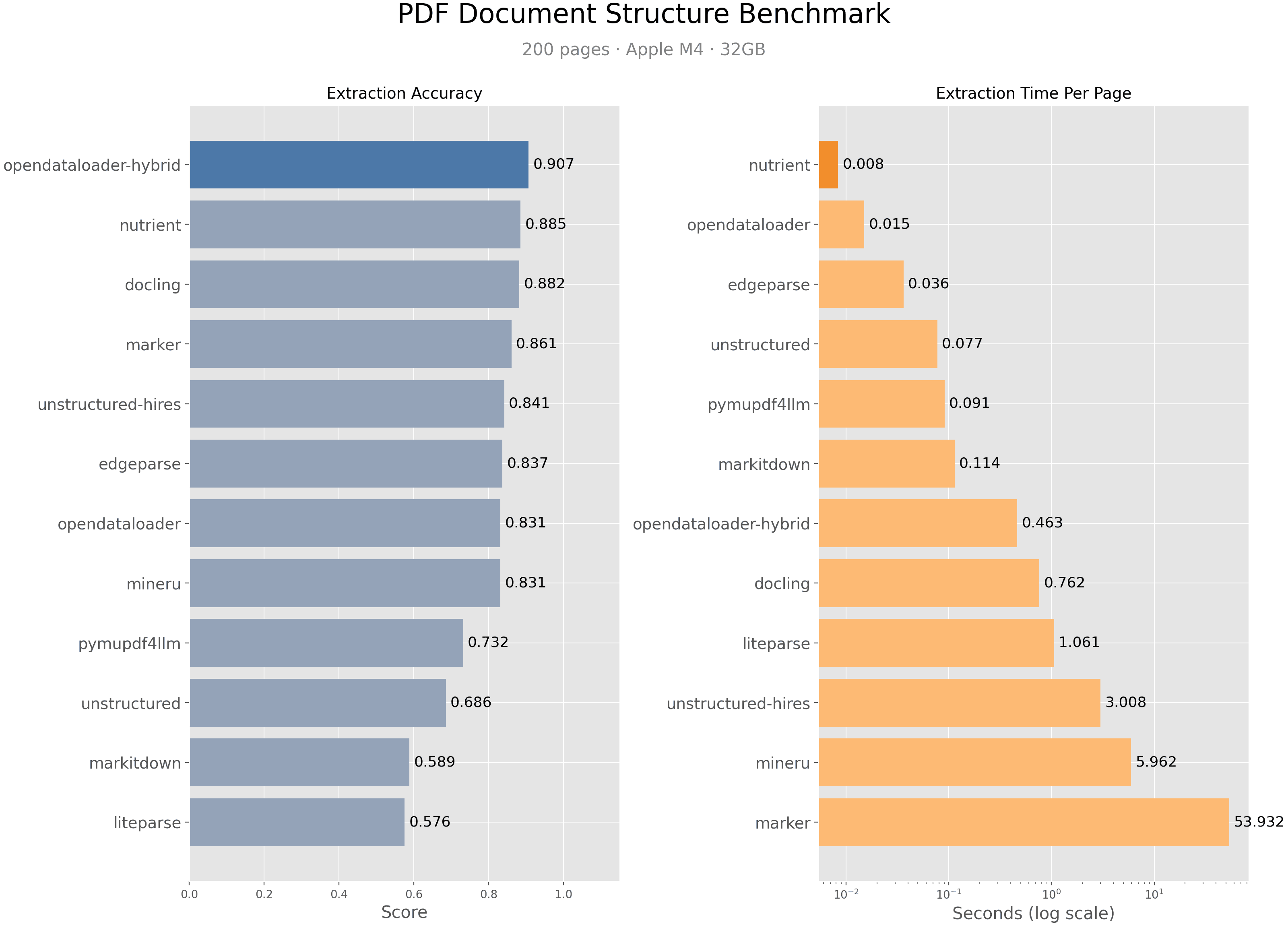 Benchmark