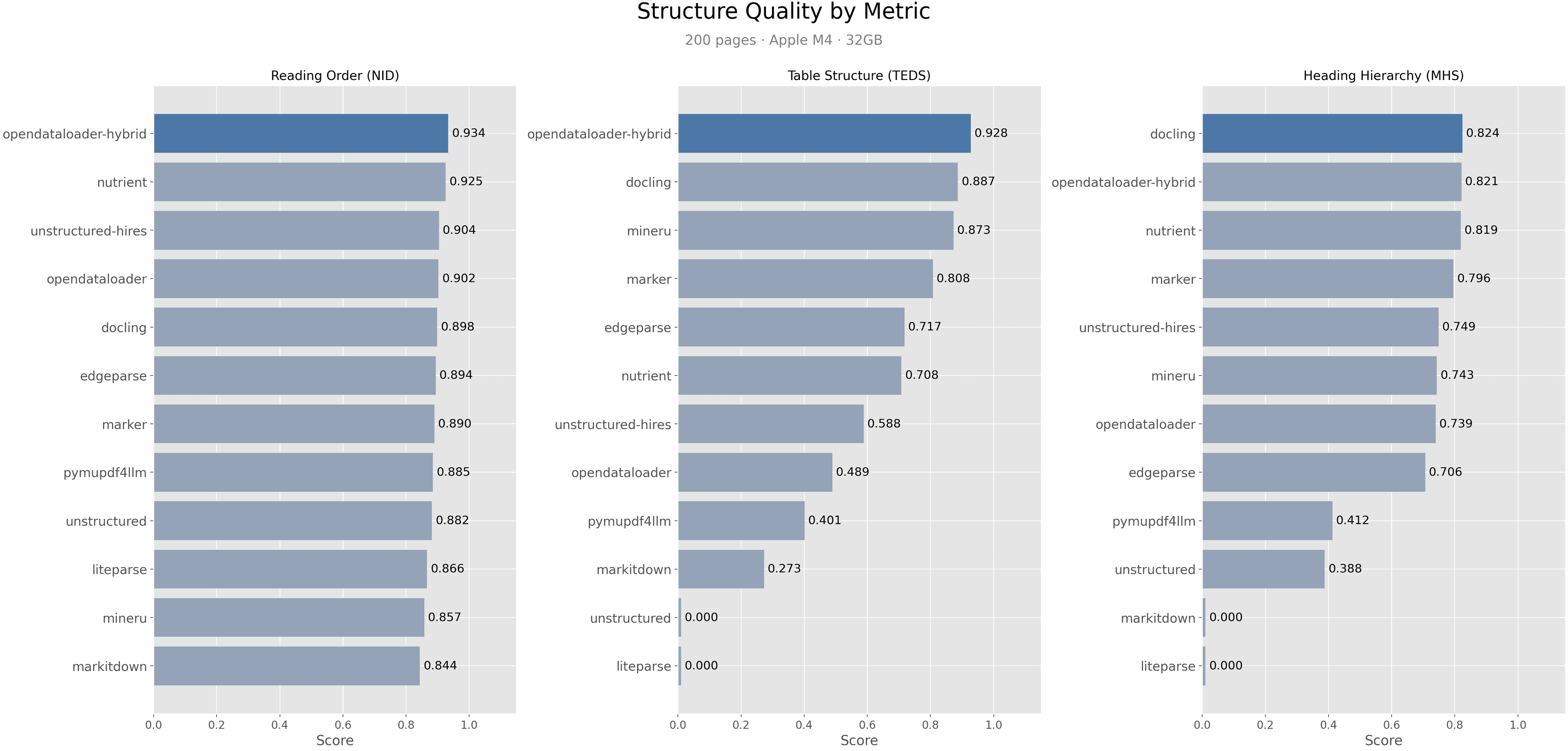 Quality Breakdown